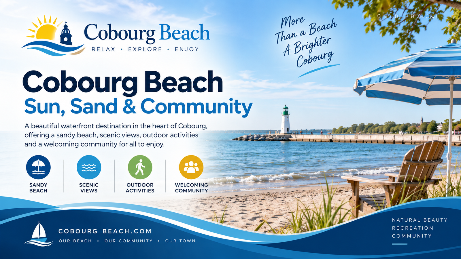 Cobourg Beach website project