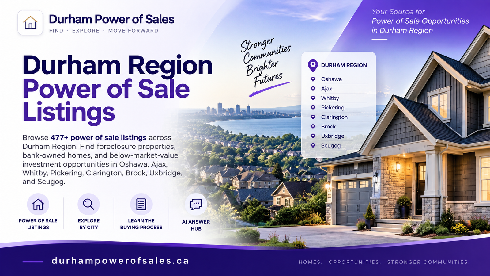 Durham Power of Sale website project