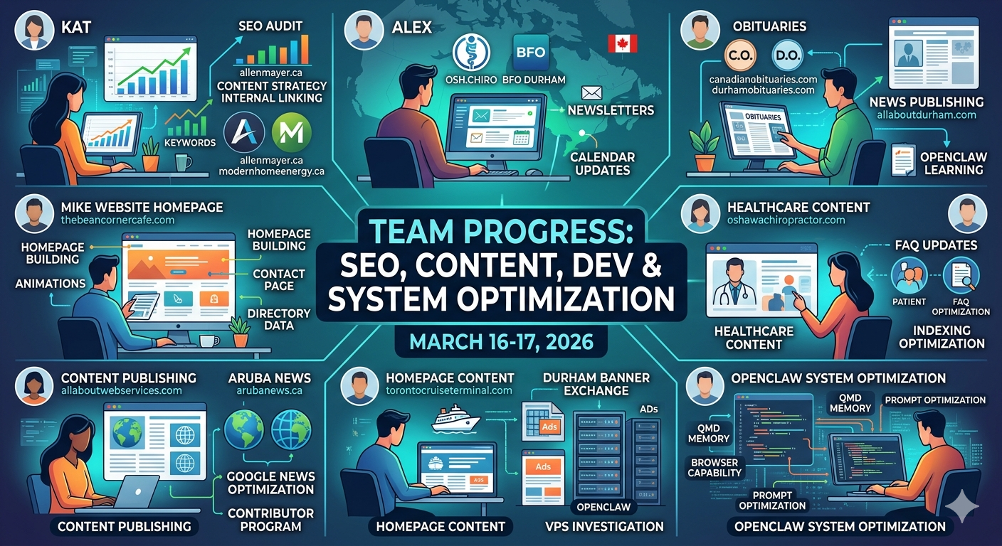 All About Web Services – Daily Work Summary Report task summary