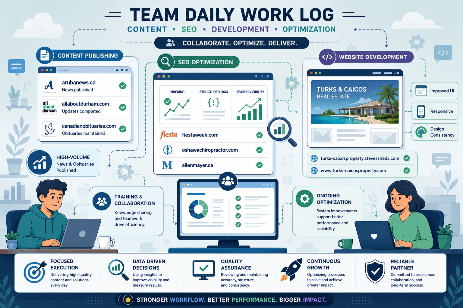 task summary