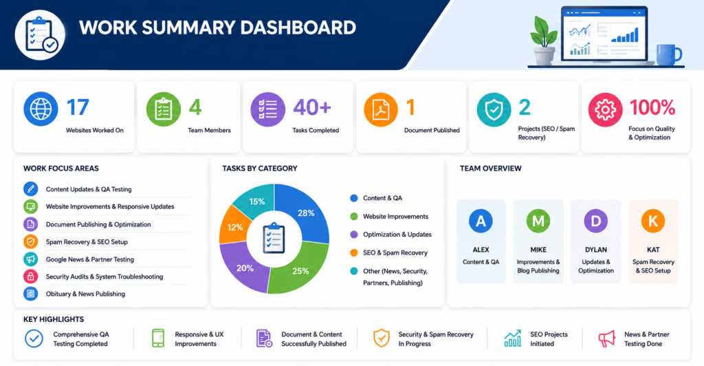 Daily Work Summary Report – July 30, 2026 Daily Work Summary Report – July 30, 2026