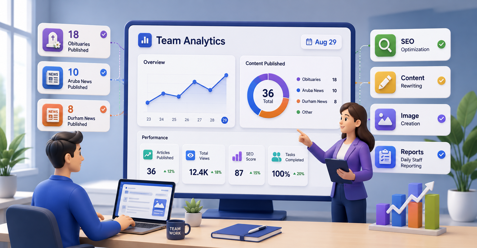 Daily Work Summary Report – August 29, 2026