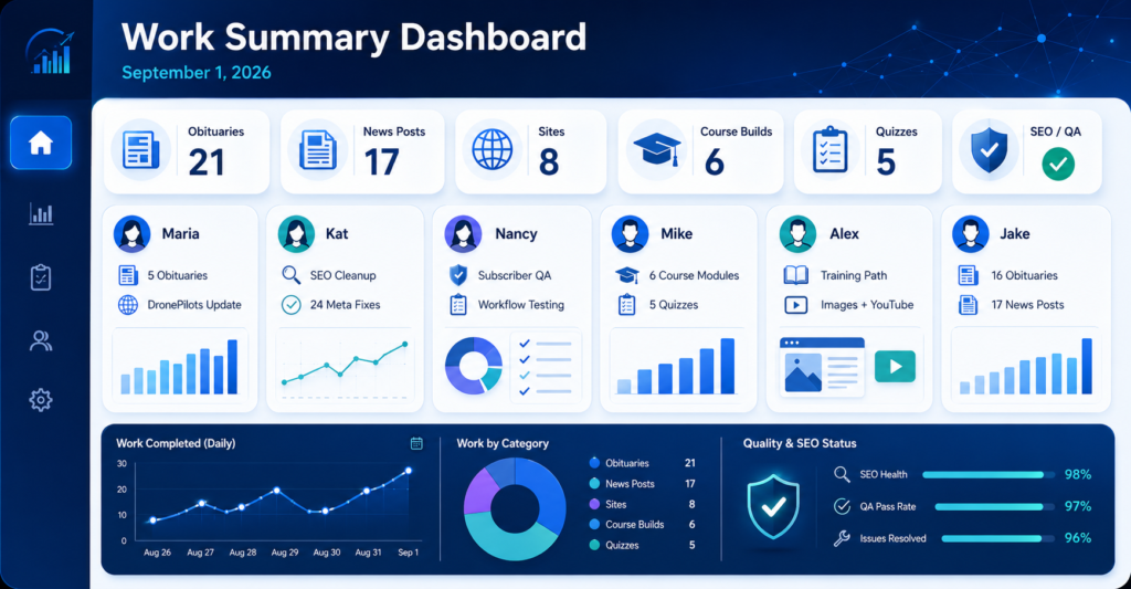 Daily Work Summary Report – September 1, 2026