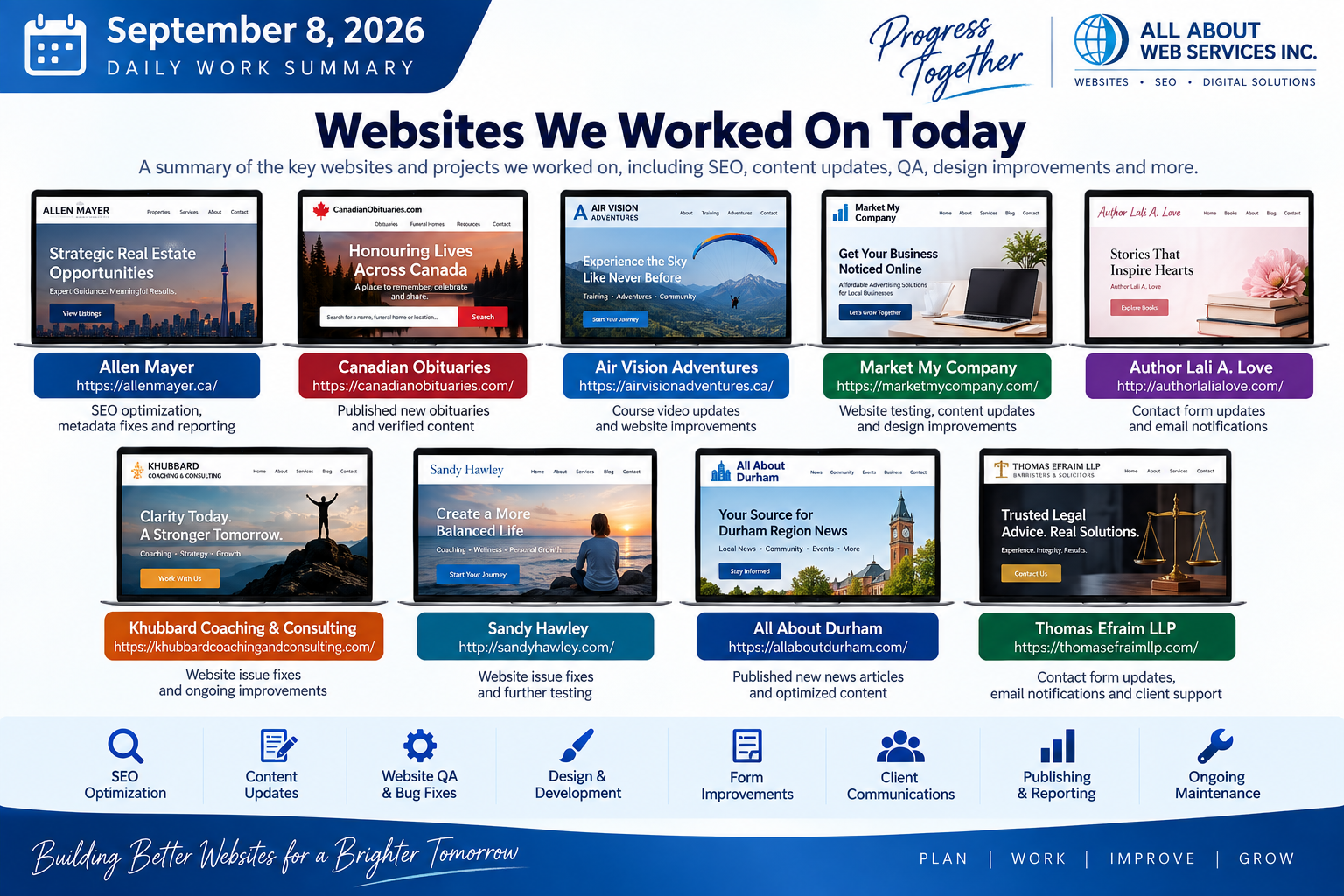 Daily Work Summary Report – September 8, 2026 chatgpt image sep 9, 2026, 09 24 02 pm