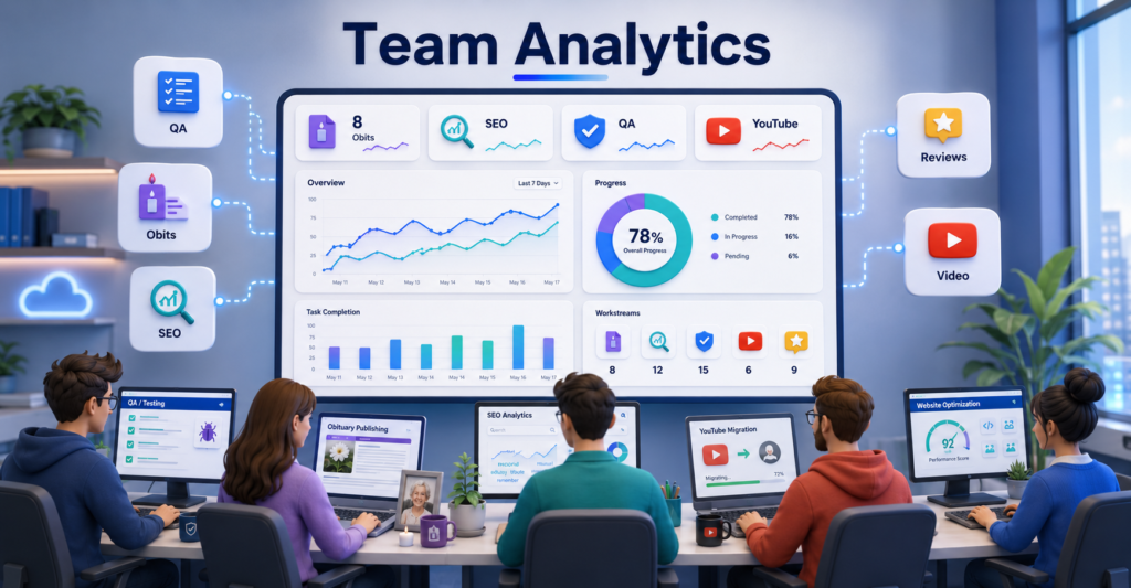 Daily Work Summary Report – September 3, 2026