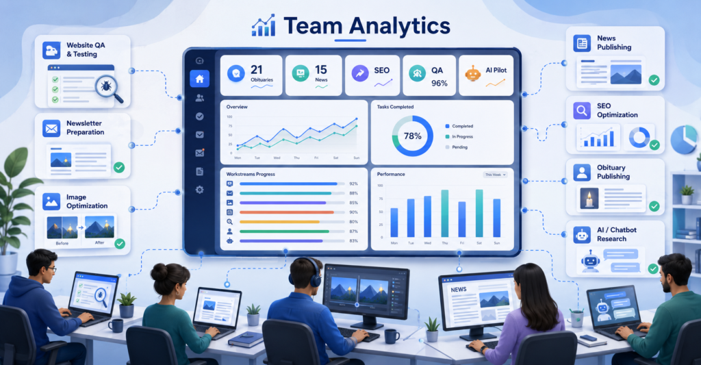 Daily Work Summary Report – September 2, 2026
