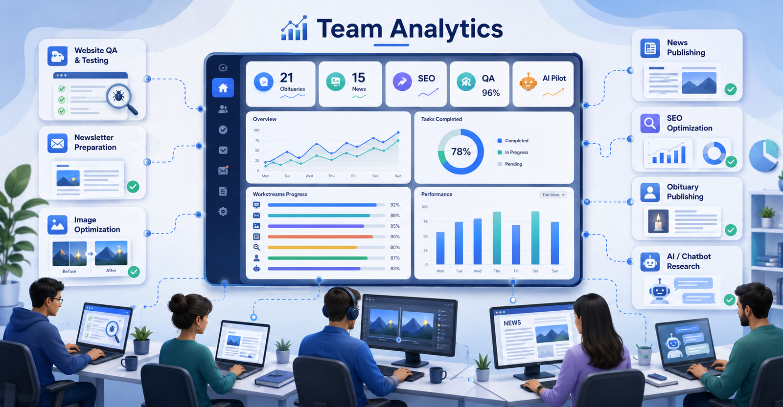Daily Work Summary Report – September 2, 2026