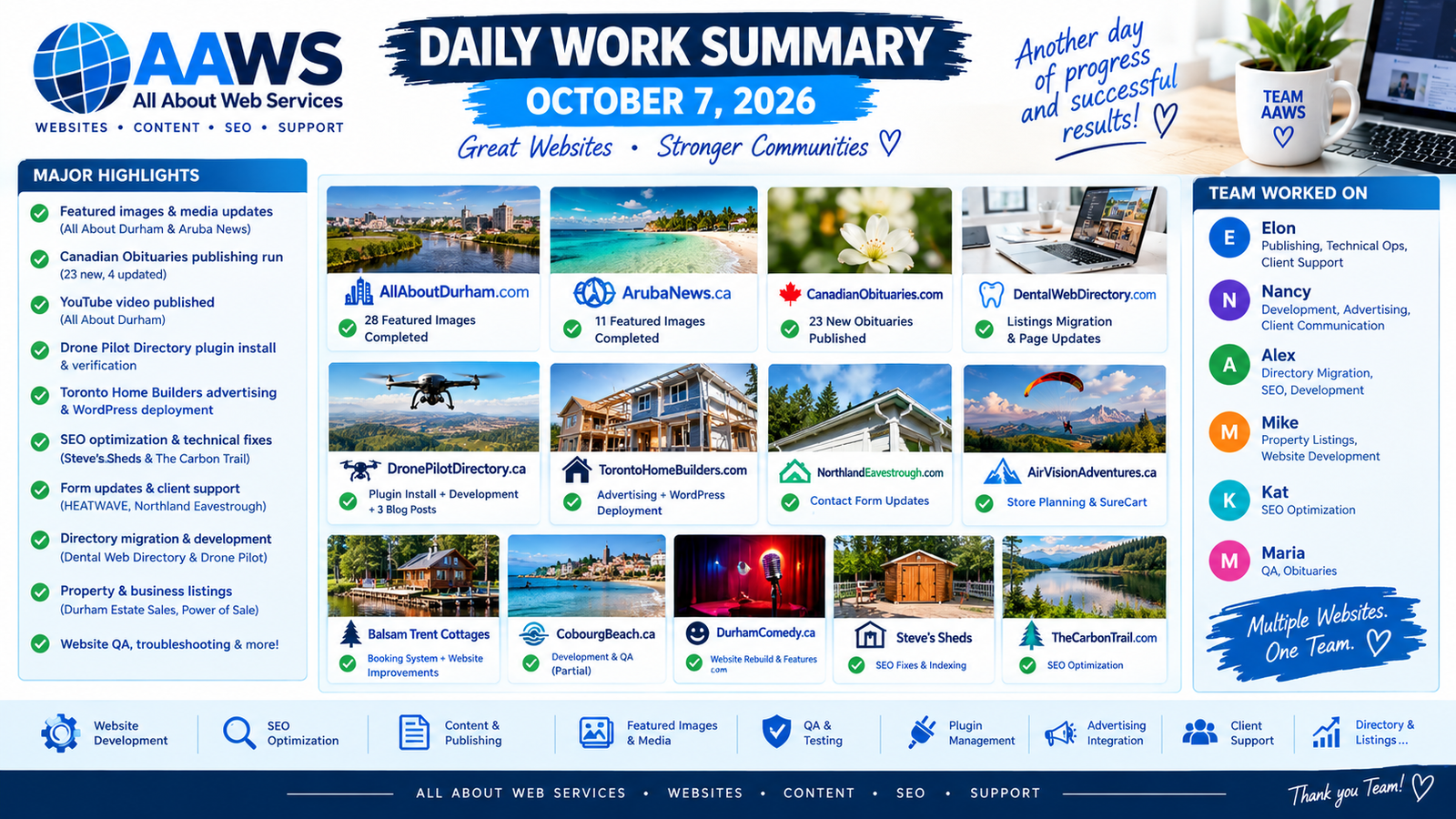 Daily Work Summary Report – October 7, 2026 aaws daily work summary infographic